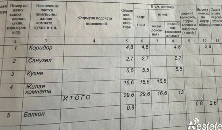 1-комн квартира ул Пролетарская, 1,  д. 1