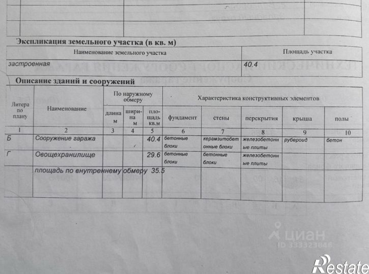 Гараж/парковка Белгород, Кашарский проезд